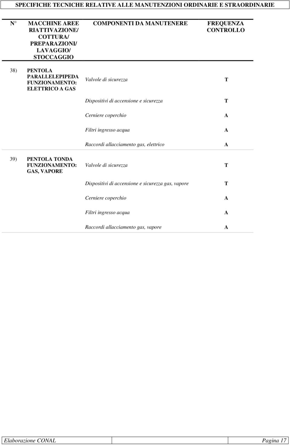 Filtri ingresso acqua Raccordi allacciamento gas, elettrico FREQUENZ CONROLLO 39) PENOL OND FUNZIONENO: G, VPORE Valvole di sicurezza