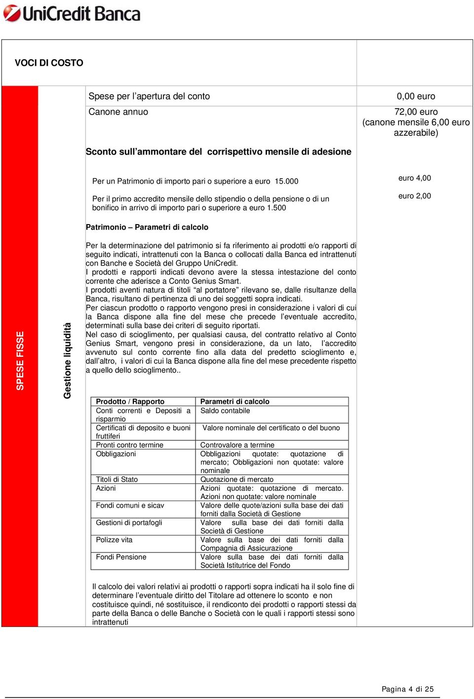 500 euro 4,00 euro 2,00 Patrimonio Parametri di calcolo SPESE FISSE Gestione liquidità Per la determinazione del patrimonio si fa riferimento ai prodotti e/o rapporti di seguito indicati,