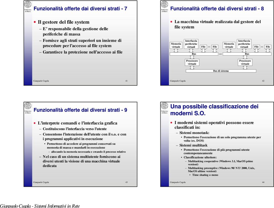 .. File... Interfaccia virtuali Bus File.