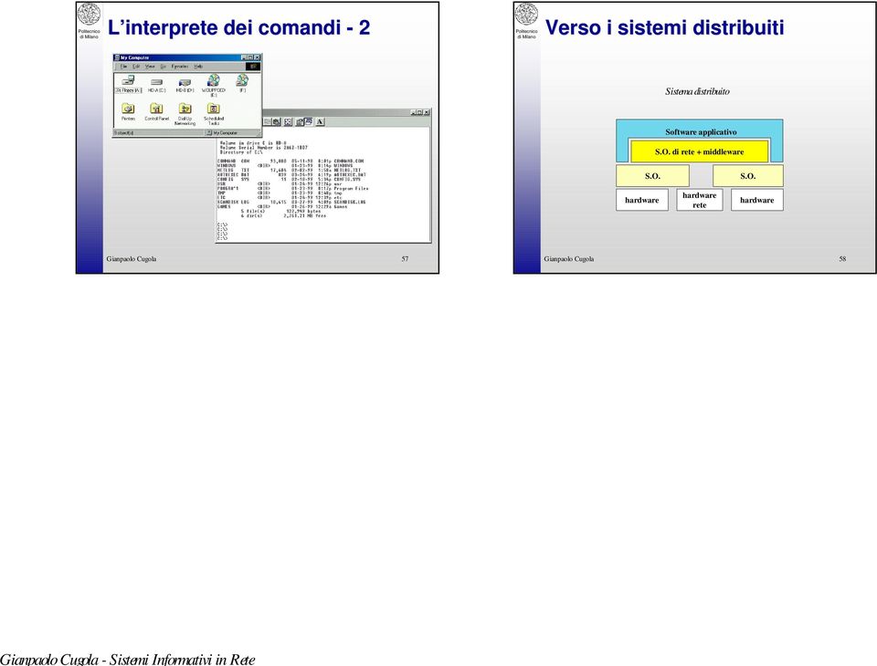 applicativo S.O. di rete + middleware S.O. hardware hardware rete S.