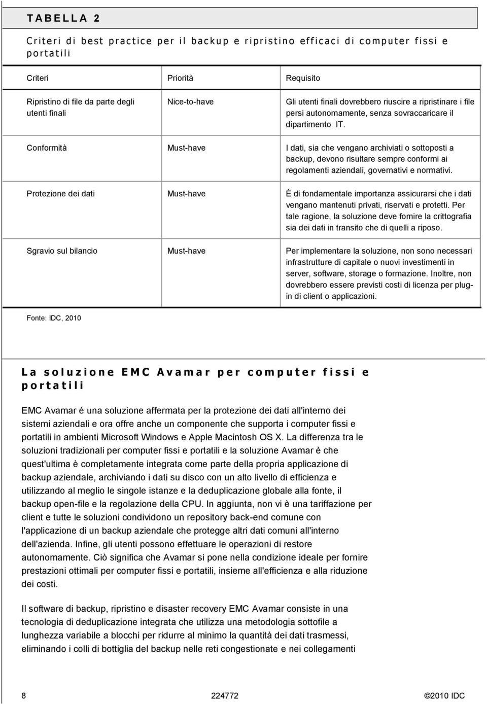 Conformità I dati, sia che vengano archiviati o sottoposti a backup, devono risultare sempre conformi ai regolamenti aziendali, governativi e normativi.