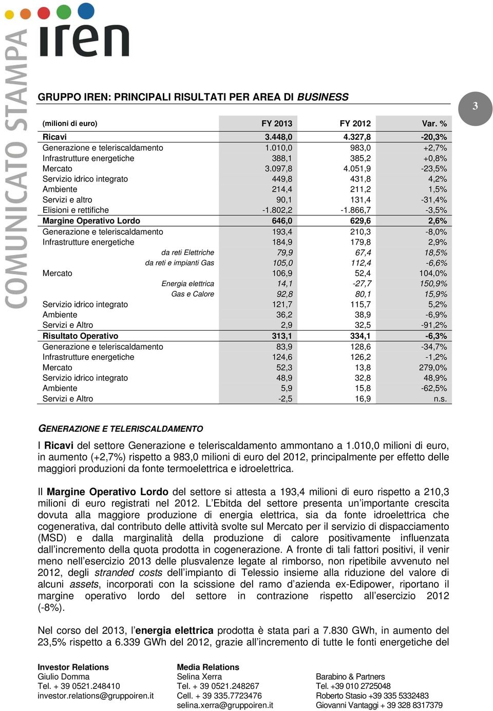 051,9-23,5% Servizio idrico integrato 449,8 431,8 4,2% Ambiente 214,4 211,2 1,5% Servizi e altro 90,1 131,4-31,4% Elisioni e rettifiche -1.802,2-1.