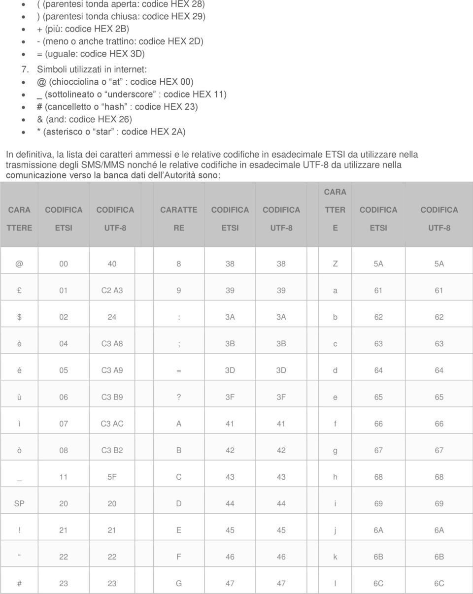 codice HEX 2A) In definitiva, la lista dei caratteri ammessi e le relative codifiche in esadecimale ETSI da utilizzare nella trasmissione degli SMS/MMS nonché le relative codifiche in esadecimale