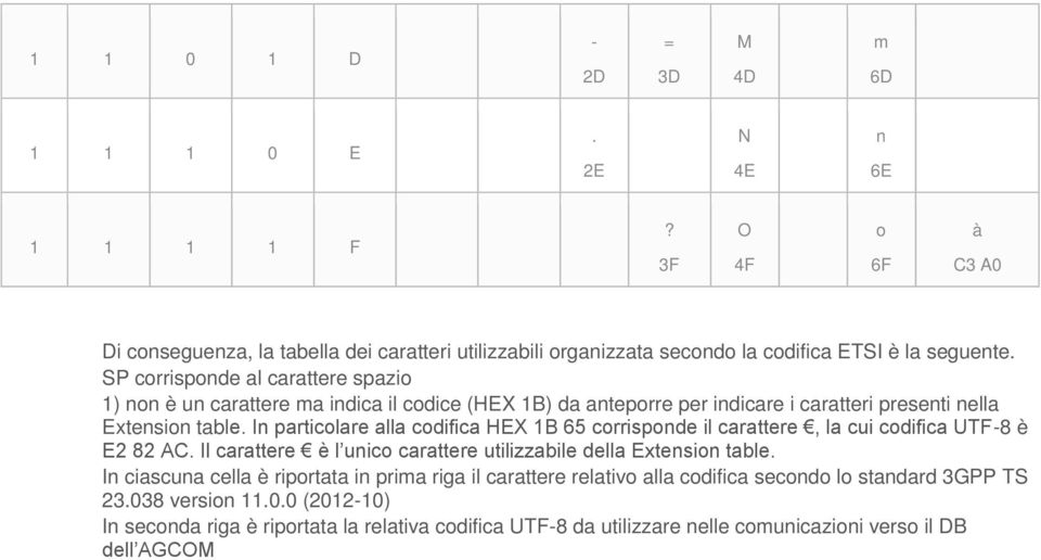 In particolare alla codifica HEX 1B 65 corrisponde il carattere, la cui codifica UTF-8 è E2 82 AC. Il carattere è l unico carattere utilizzabile della Extension table.