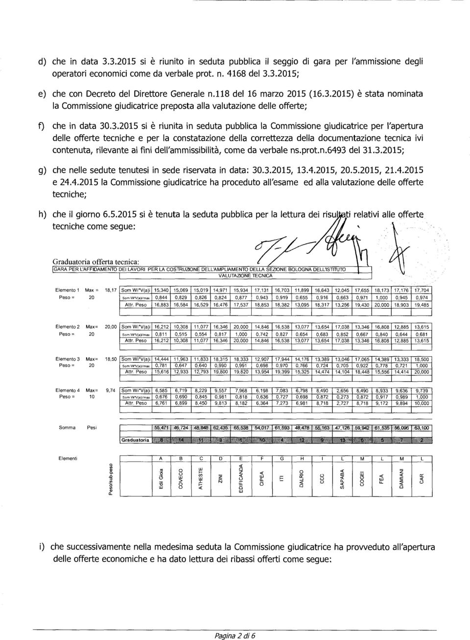 2015) è stata nominata la Commissione giudicatrice preposta alla valutazione delle offerte; f) che in data 30