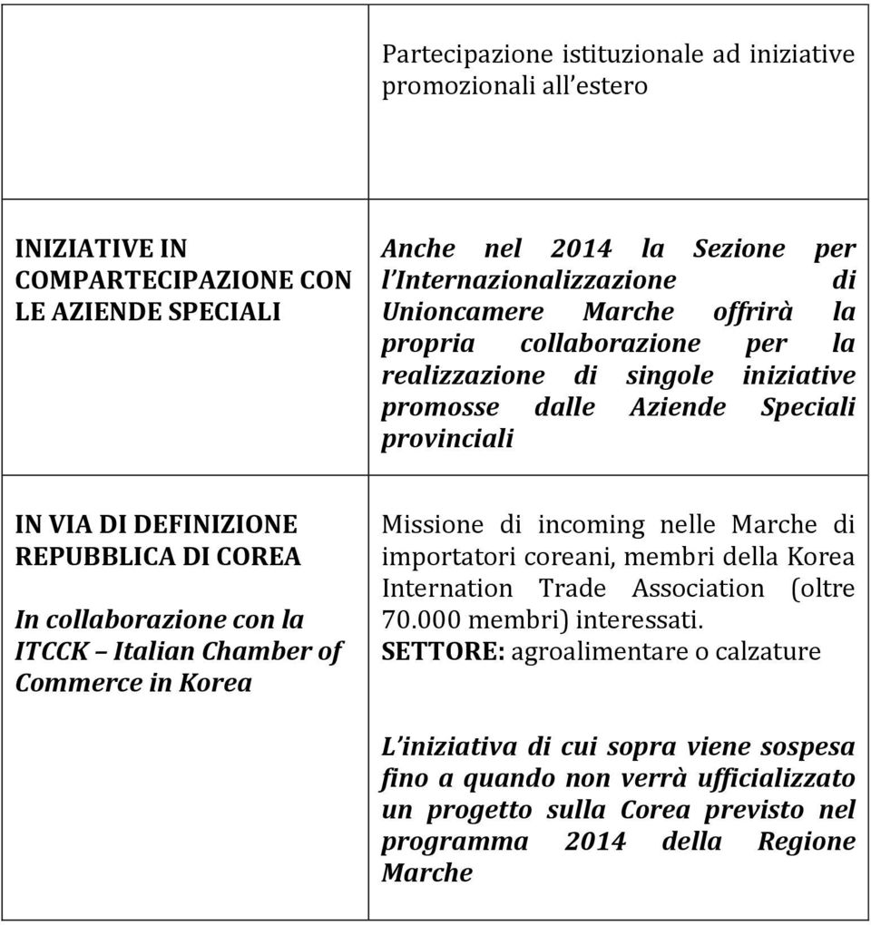 collaborazione con la ITCCK Italian Chamber of Commerce in Korea Missione di incoming nelle Marche di importatori coreani, membri della Korea Internation Trade Association (oltre 70.