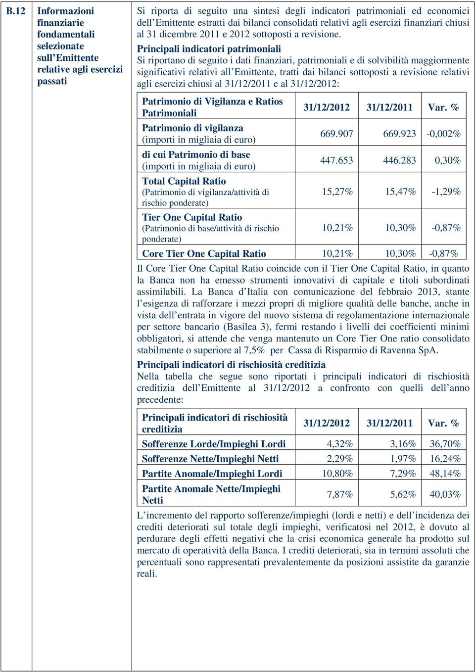 Principali indicatori patrimoniali Si riportano di seguito i dati finanziari, patrimoniali e di solvibilità maggiormente significativi relativi all Emittente, tratti dai bilanci sottoposti a