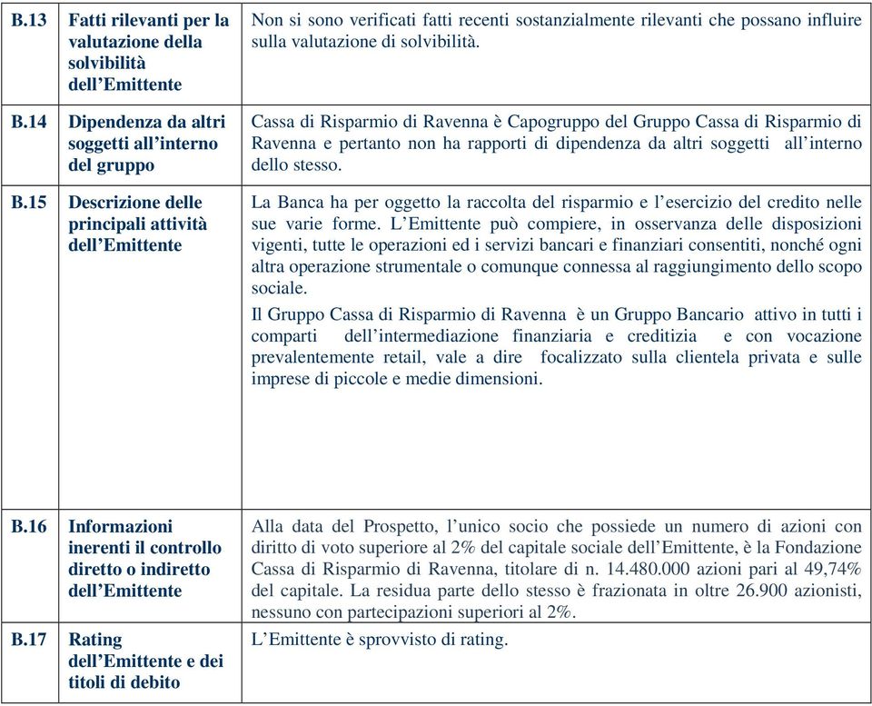 Cassa di Risparmio di Ravenna è Capogruppo del Gruppo Cassa di Risparmio di Ravenna e pertanto non ha rapporti di dipendenza da altri soggetti all interno dello stesso.