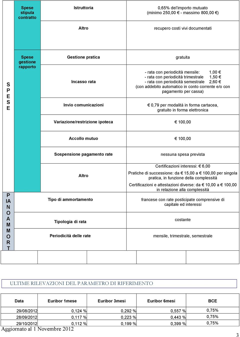 per cassa) 0,79 per modalità in forma cartacea, gratuito in forma elettronica Variazione/restrizione ipoteca 100,00 Accollo mutuo 100,00 ospensione pagamento rate nessuna spesa prevista P IA N O A M