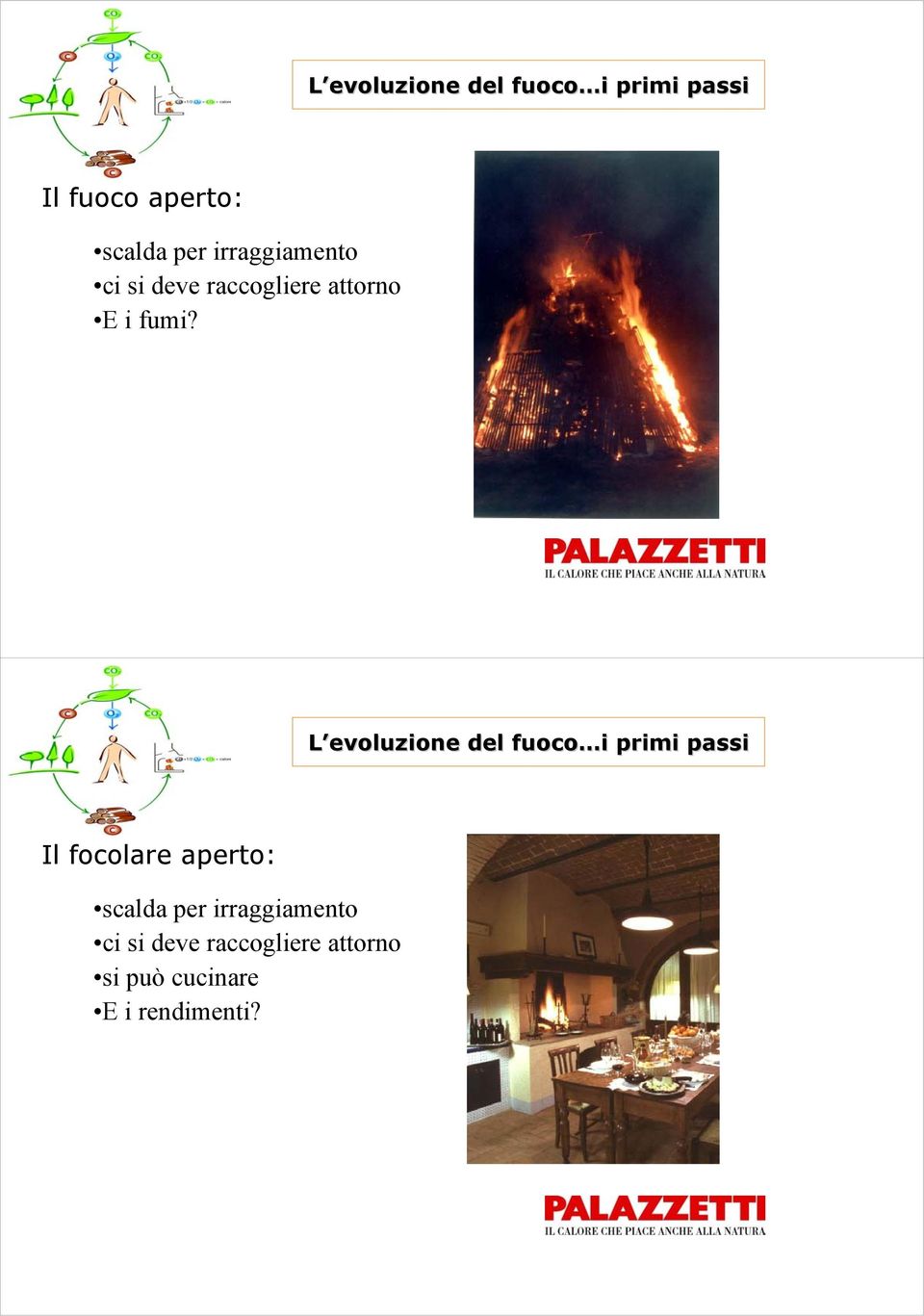 L evoluzione del fuoco i primi passi Il focolare aperto: scalda