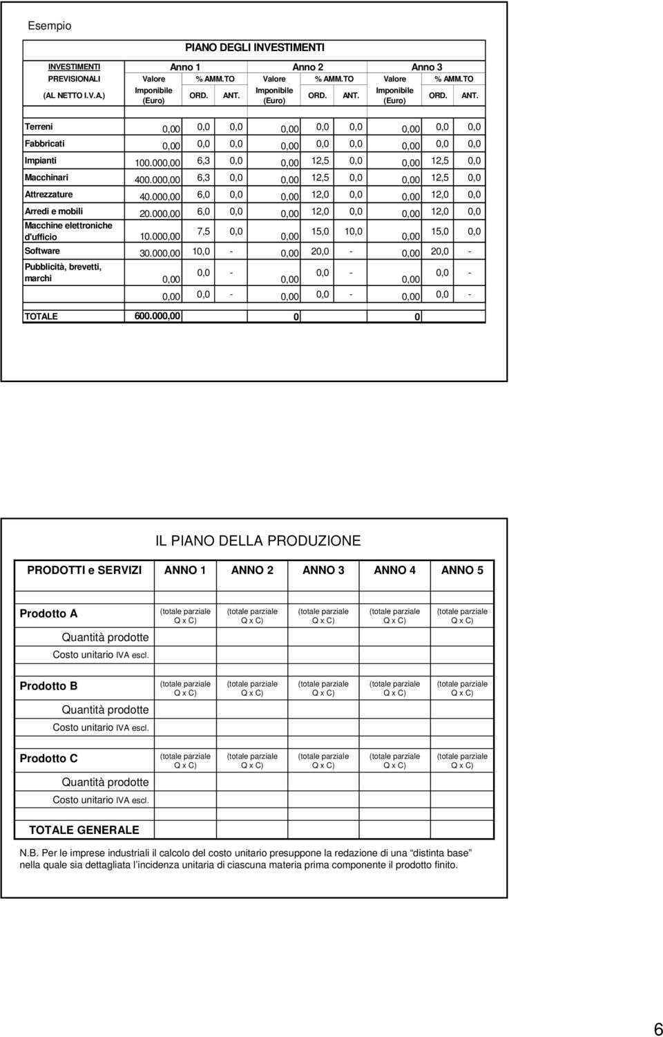 000,00 6,3 0,0 0,00 12,5 0,0 0,00 12,5 0,0 Macchinari 400.000,00 6,3 0,0 0,00 12,5 0,0 0,00 12,5 0,0 Attrezzature 40.000,00 6,0 0,0 0,00 12,0 0,0 0,00 12,0 0,0 Arredi e mobili 20.
