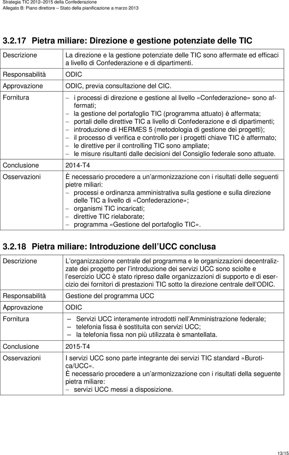 i processi di direzione e gestione al livello «Confederazione» sono affermati; la gestione del portafoglio TIC (programma attuato) è affermata; portali delle direttive TIC a livello di Confederazione