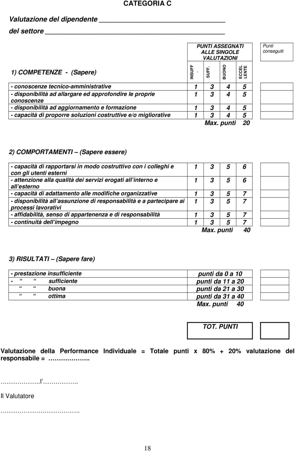 capacità di proporre soluzioni costruttive e/o migliorative 1 3 4 5 Max.