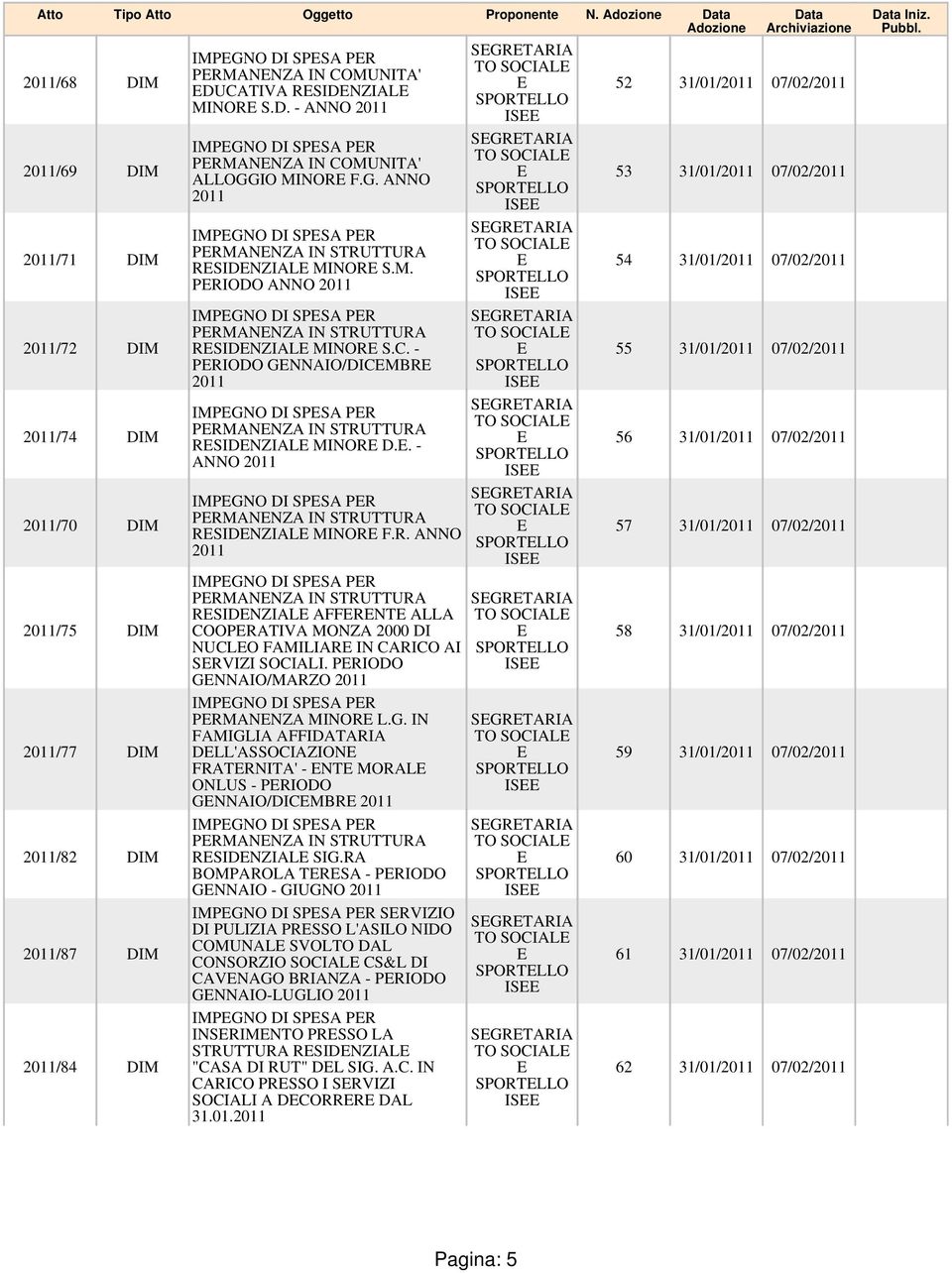 - PRIODO GNNAIO/DICMBR IMPGNO DI SPSA PR PRMANNZA IN STRUTTURA RSIDNZIAL MINOR D.. - ANNO IMPGNO DI SPSA PR PRMANNZA IN STRUTTURA RSIDNZIAL MINOR F.R. ANNO IMPGNO DI SPSA PR PRMANNZA IN STRUTTURA RSIDNZIAL AFFRNT ALLA COOPRATIVA MONZA 2000 DI NUCLO FAMILIAR IN CARICO AI SRVIZI SOCIALI.