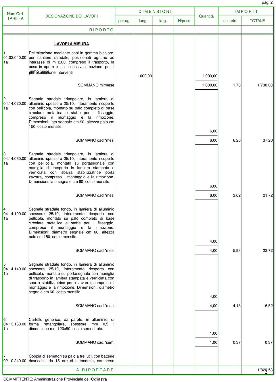 00 per cantiere stradale, posizionati ognuno ad interasse di m 2,00, compreso il trasporto, la posa in opera e la successiva rimozione; per il primo per esecuzione mese interventi 1000,00 1 000,00