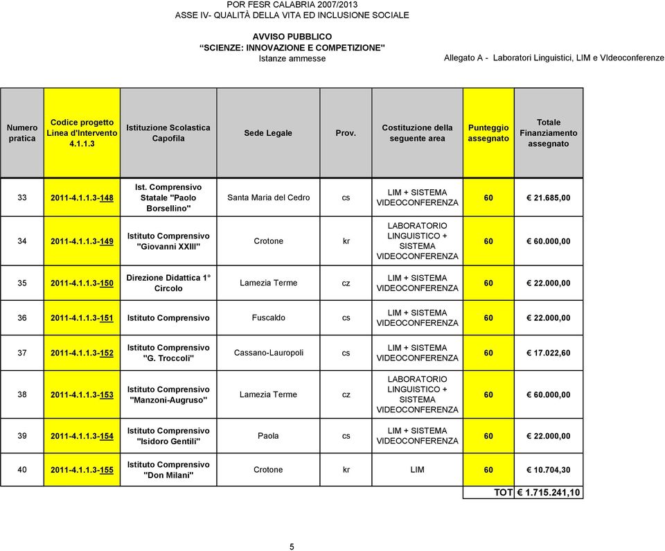 000,00 35 2011--150 1 Ciolo LIM + 36 2011--151 Fuscaldo LIM + 37 2011--152 "G.