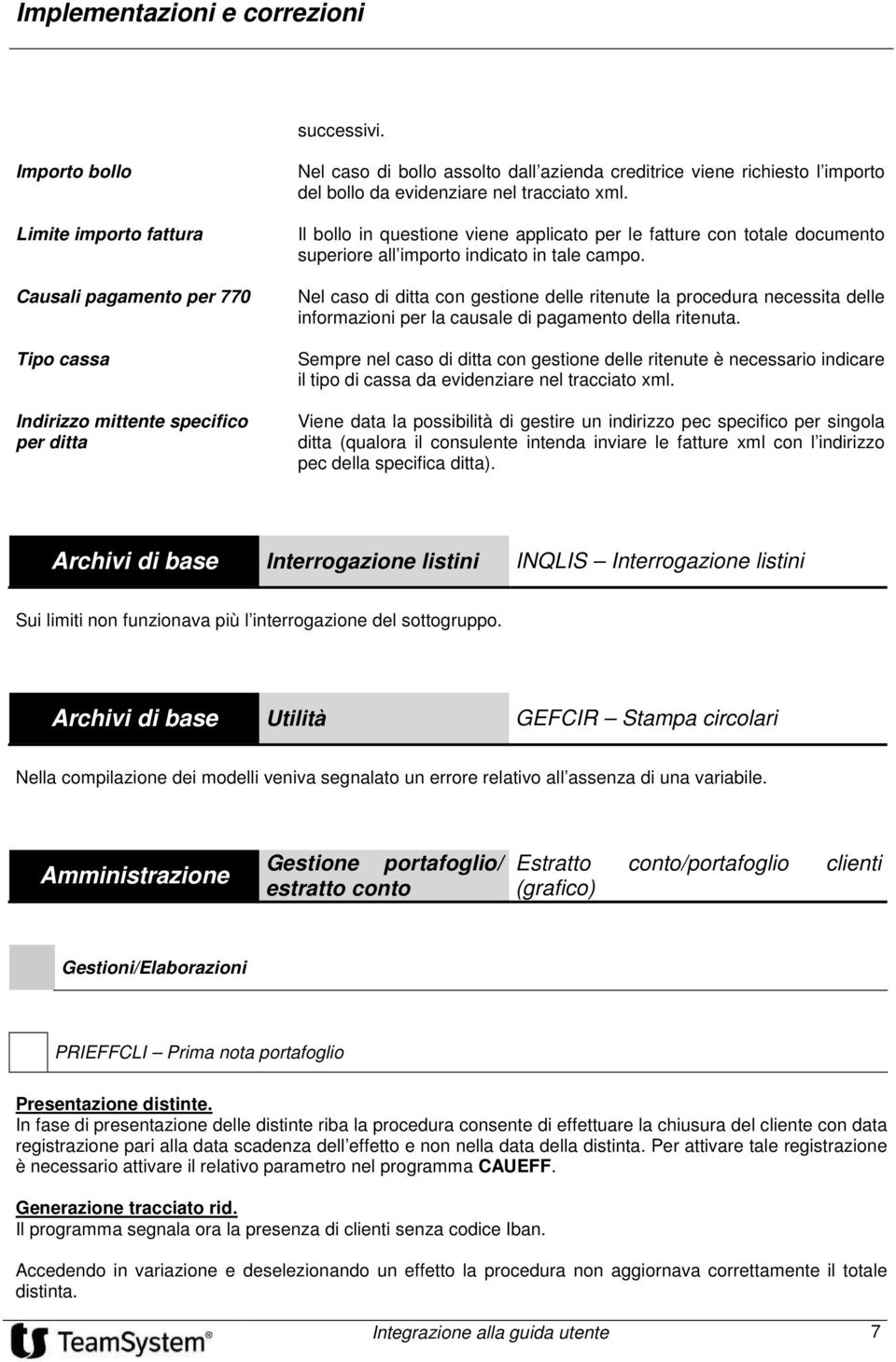 da evidenziare nel tracciato xml. Il bollo in questione viene applicato per le fatture con totale documento superiore all importo indicato in tale campo.