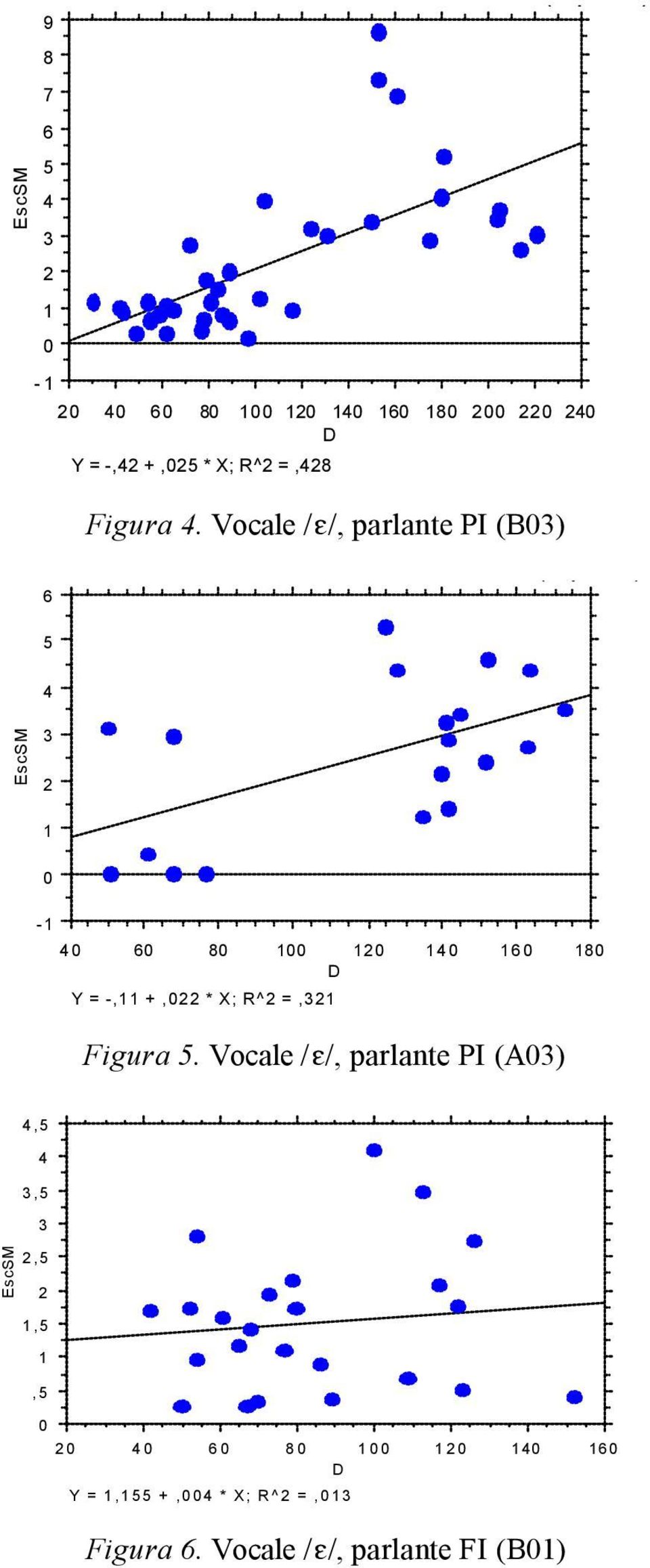 Vocale / /, parlante PI (B03) 6 Inclusion criteria: Criteria 1 from Saettini tot.