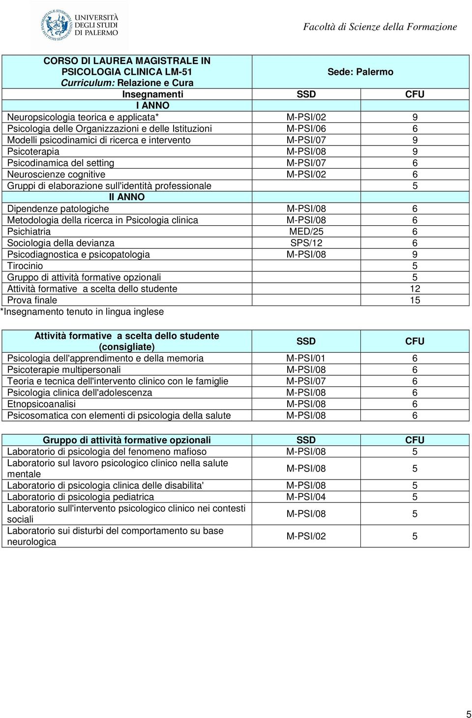 Gruppi di elaborazione sull'identità professionale 5 II ANNO Dipendenze patologiche M-PSI/08 6 Metodologia della ricerca in Psicologia clinica M-PSI/08 6 Psichiatria MED/25 6 Sociologia della