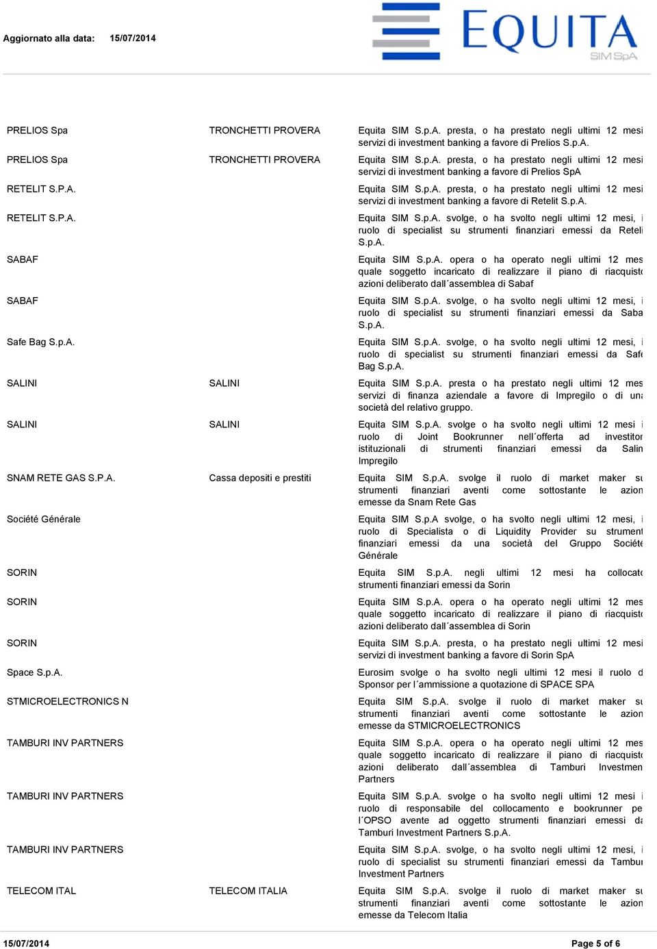 P.A. Equita SIM svolge, o ha svolto negli ultimi 12 mesi, il Retelit SABAF Equita SIM opera o ha operato negli ultimi 12 mesi azioni deliberato dall assemblea di Sabaf SABAF Equita SIM svolge, o ha