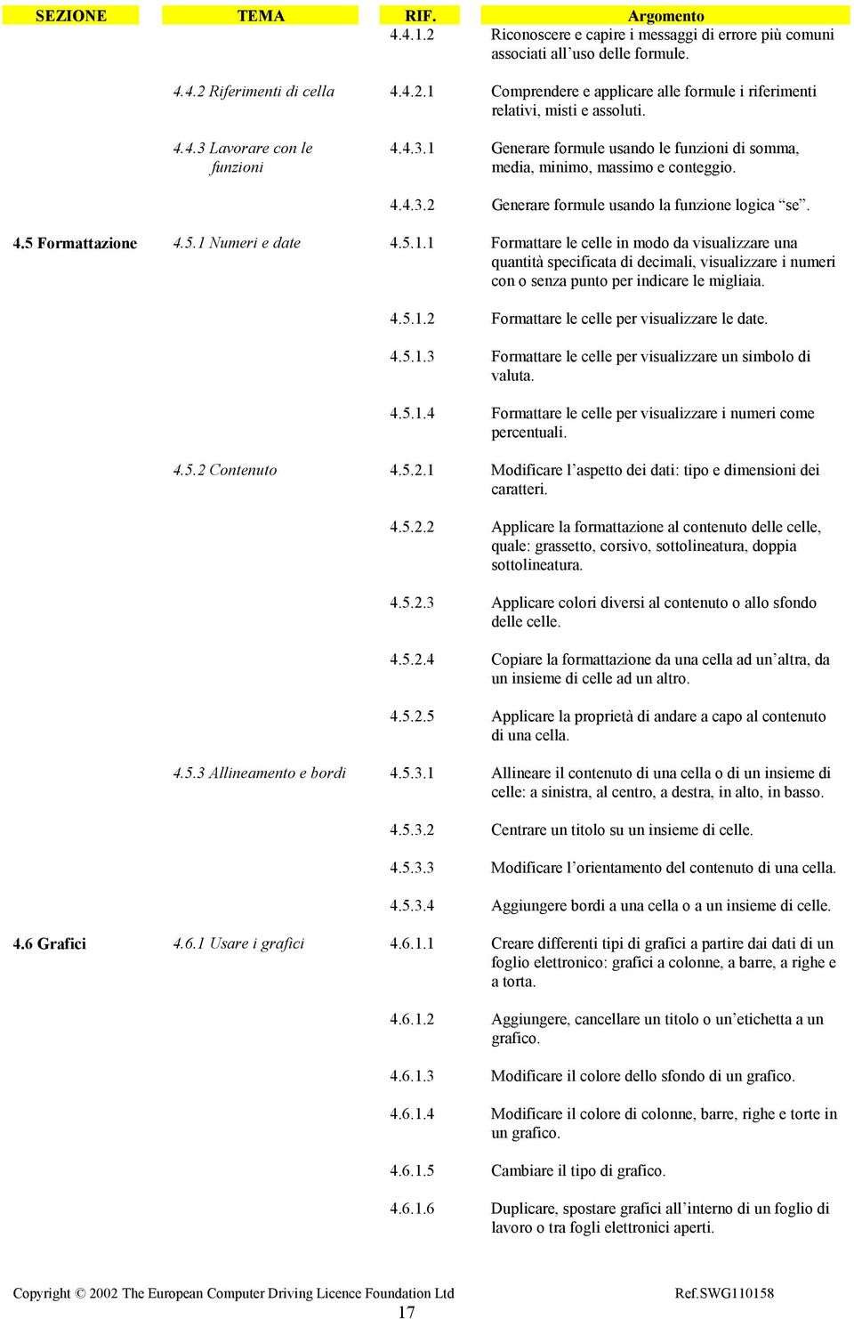 5.1.1 Formattare le celle in modo da visualizzare una quantità specificata di decimali, visualizzare i numeri con o senza punto per indicare le migliaia. 4.5.1.2 Formattare le celle per visualizzare le date.