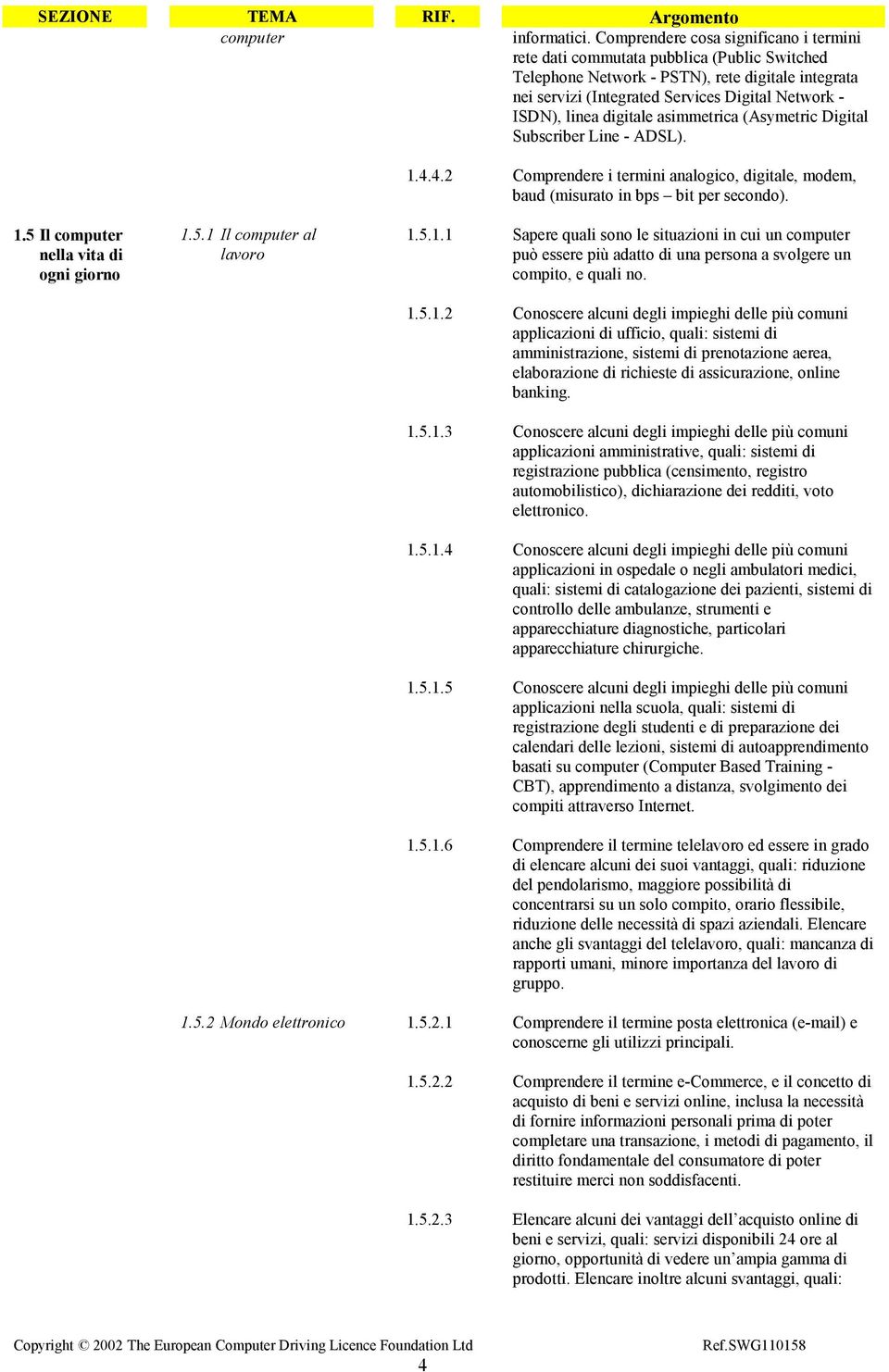 digitale asimmetrica (Asymetric Digital Subscriber Line - ADSL). 1.4.4.2 Comprendere i termini analogico, digitale, modem, baud (misurato in bps bit per secondo). 1.5 Il computer nella vita di ogni giorno 1.