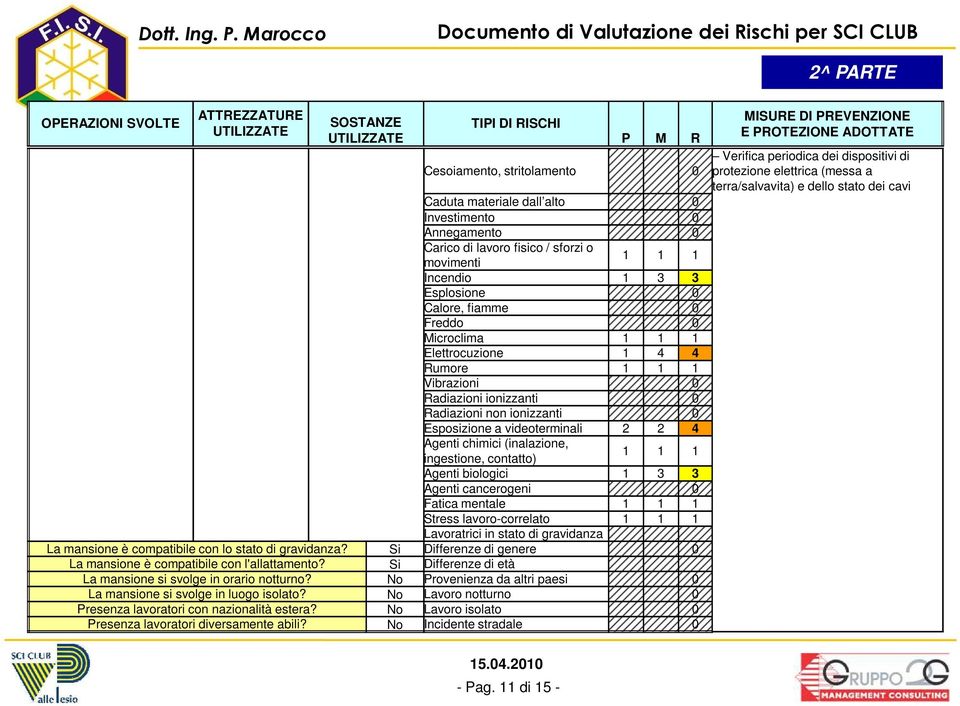 ionizzanti 0 Esposizione a videoterminali 2 2 4 Agenti chimici (inalazione, ingestione, contatto) 1 1 1 Agenti biologici 1 3 3 Agenti cancerogeni 0 Fatica mentale 1 1 1 Stress lavoro-correlato 1 1 1