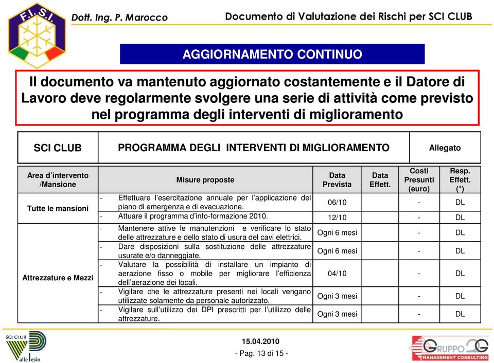 Prevista Effett. (euro) (*) - Effettuare l esercitazione annuale per l applicazione del piano di emergenza e di evacuazione. 06/10 - DL - Attuare il programma d info-formazione 2010.