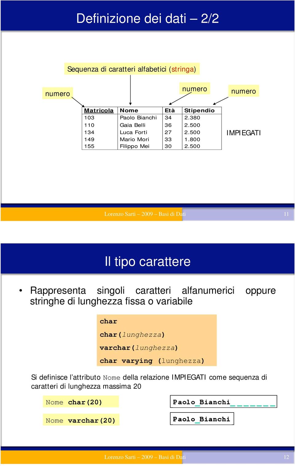 500 IMPIEGATI Lorenzo Sarti 2009 Basi di Dati 11 Il tipo carattere Rappresenta singoli caratteri alfanumerici oppure stringhe di lunghezza fissa o variabile