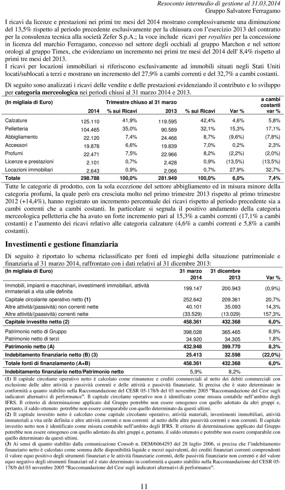 ; la voce include ricavi per royalties per la concessione in licenza del marchio Ferragamo, concesso nel settore degli occhiali al gruppo Marchon e nel settore orologi al gruppo Timex, che