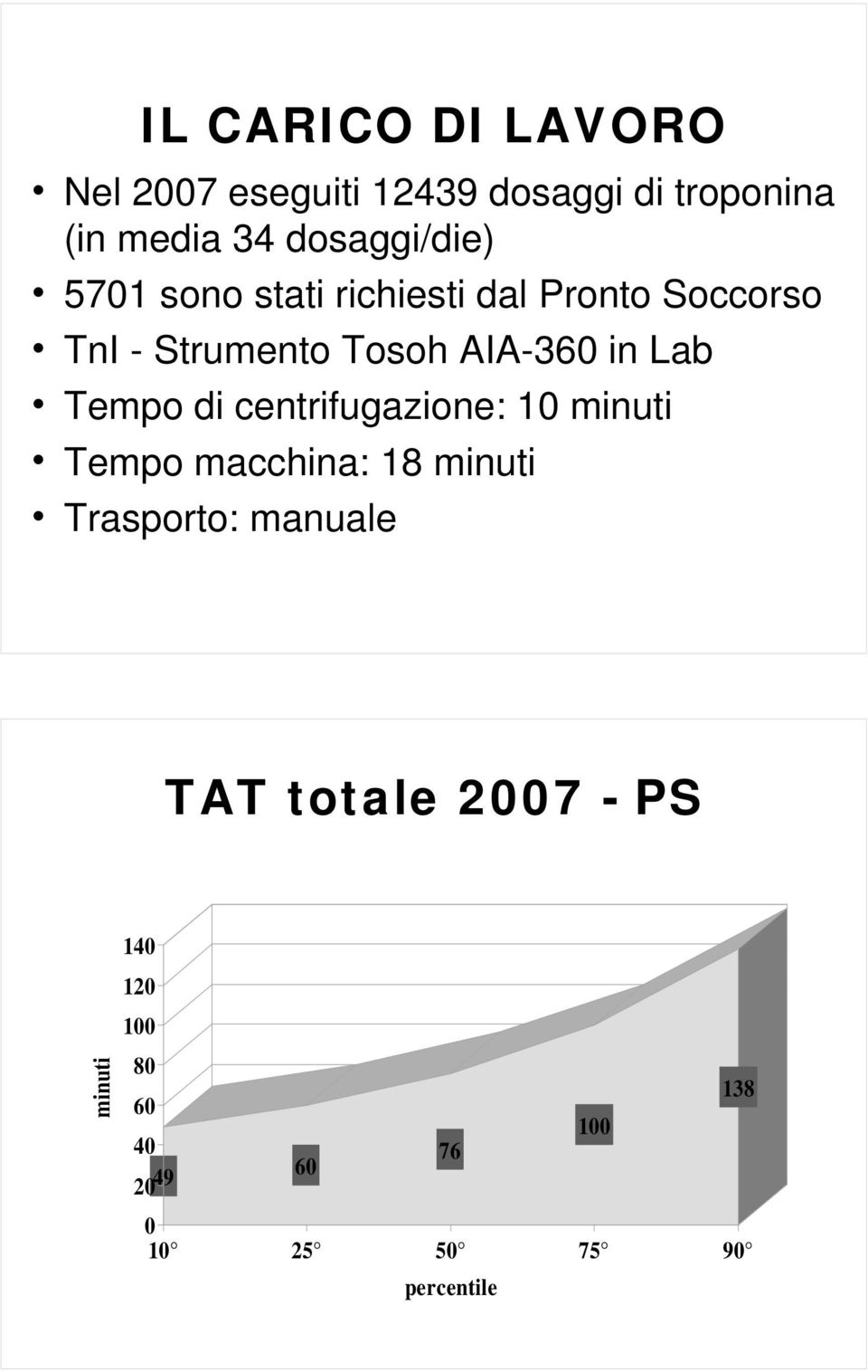 Strumento Tosoh AIA-36 in Lab Tempo di centrifugazione: 1 Tempo macchina: