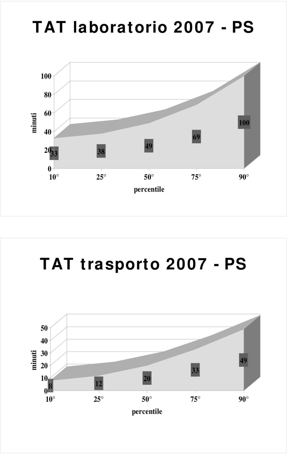 75 9 TAT trasporto 27 - PS 5