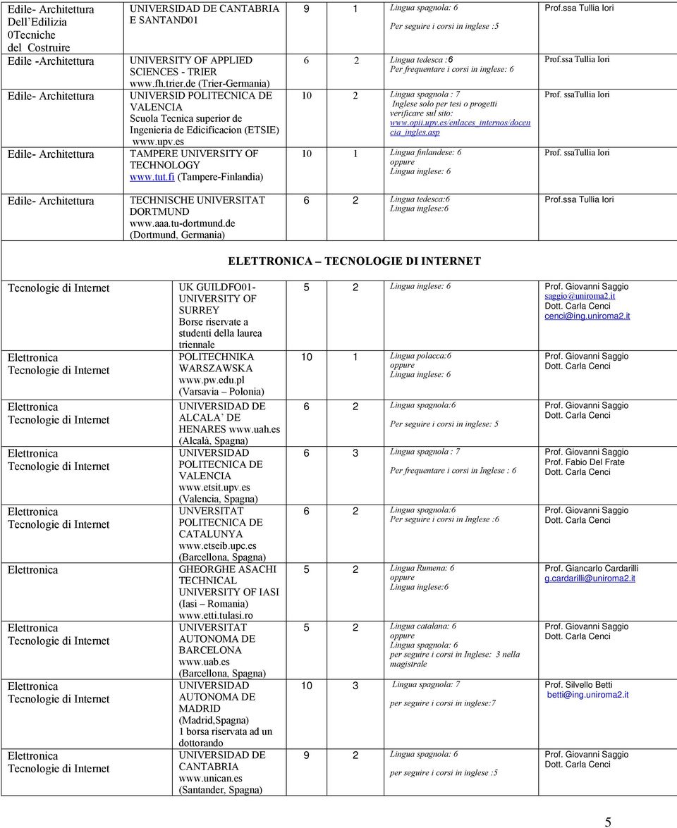 fi (Tampere-Finlandia) 9 1 Lingua spagnola: 6 Per seguire i corsi in inglese :5 6 2 Lingua tedesca :6 Per frequentare i corsi in inglese: 6 10 2 Lingua spagnola : 7 Inglese solo per tesi o progetti