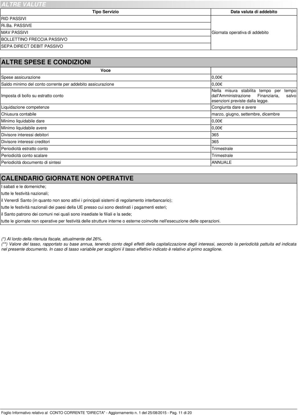 minimo del conto corrente per addebito assicurazione 0,00 Imposta di bollo su estratto conto Liquidazione competenze Chiusura contabile Minimo liquidabile dare 0,00 Minimo liquidabile avere 0,00