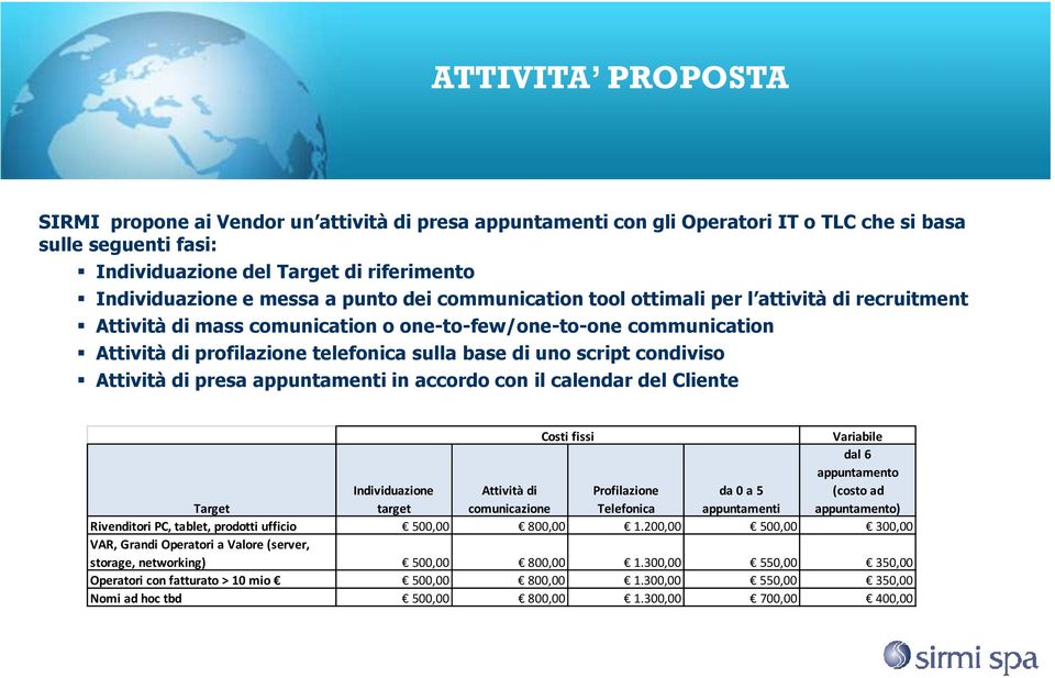 condiviso Attività di presa appuntamenti in accordo con il calendar del Cliente Costi fissi Variabile Target Individuazione target Attività di comunicazione Profilazione Telefonica da 0 a 5