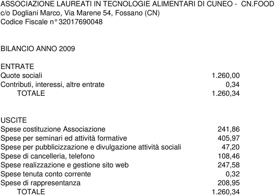 260,00 Contributi, interessi, altre entrate 0,34 TOTALE 1.