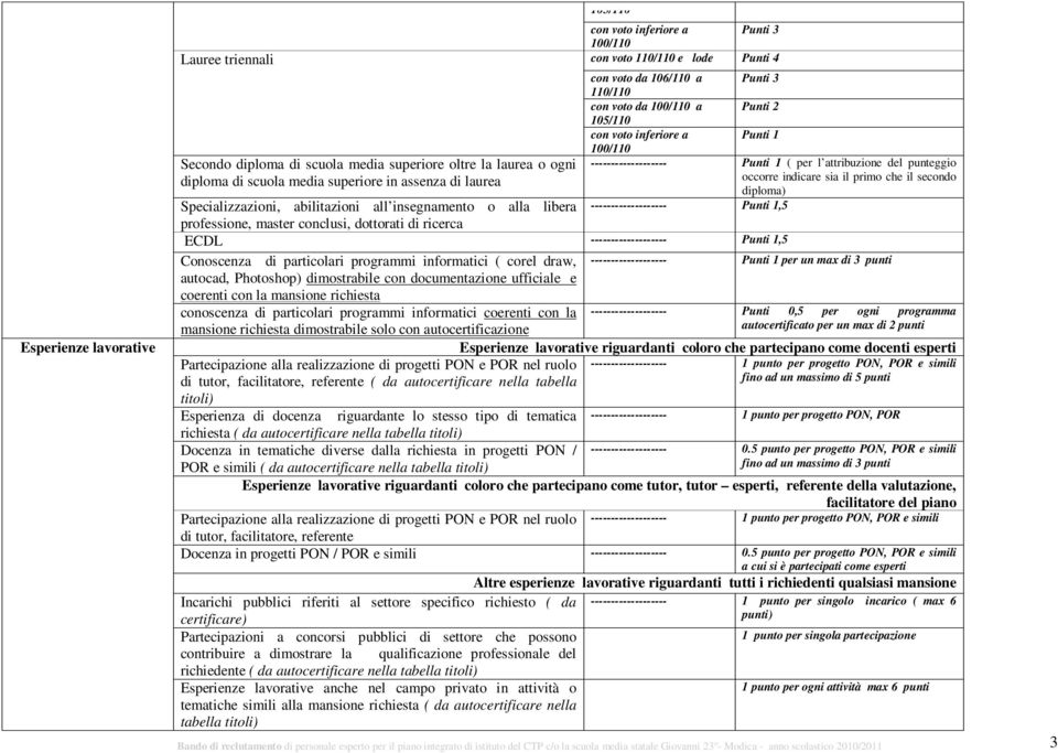 assenza di laurea occorre indicare sia il primo che il secondo diploma) Specializzazioni, abilitazioni all insegnamento o alla libera ------------------- Punti 1,5 professione, master conclusi,