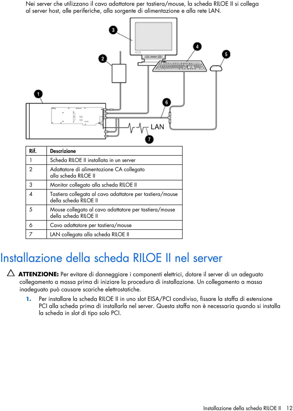 per tastiera/mouse della scheda RILOE II 5 Mouse collegato al cavo adattatore per tastiera/mouse della scheda RILOE II 6 Cavo adattatore per tastiera/mouse 7 LAN collegata alla scheda RILOE II