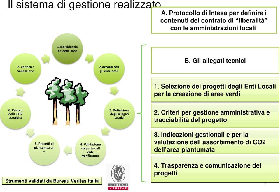 Gli allegati tecnici 1. Selezione dei progetti degli Enti Locali per la creazione di aree verdi 2.