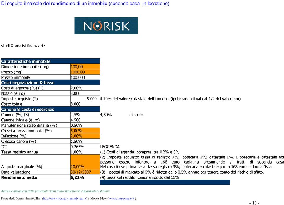 000 il 10% del valore catastale dell'immobile(ipotizzando il val cat 1/2 del val comm) Costo totale 8.000 Canone & costi di esercizio Canone (%) (3) 4,5% 4,50% di solito Canone iniziale (euro) 4.