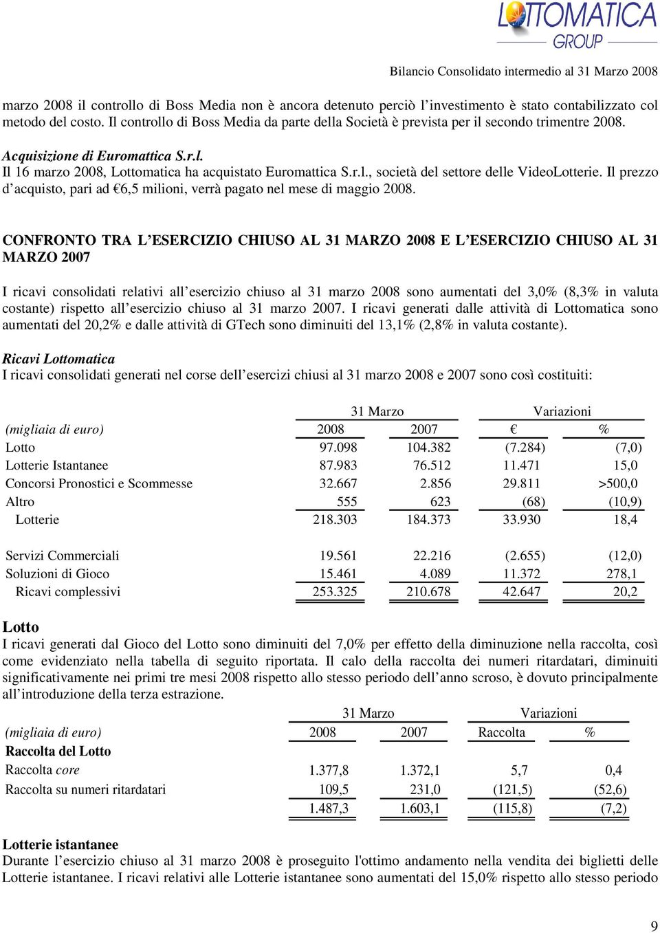 Il prezzo d acquisto, pari ad 6,5 milioni, verrà pagato nel mese di maggio 2008.