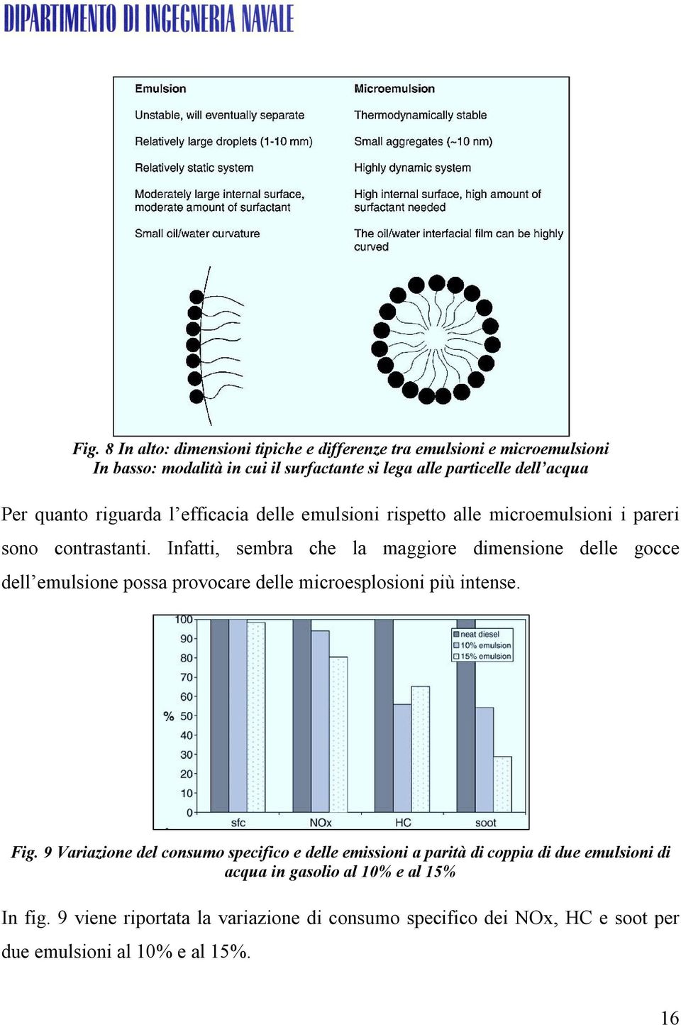 Infatti, sembra che la maggiore dimensione delle gocce dell emulsione possa provocare delle microesplosioni più intense. Fig.