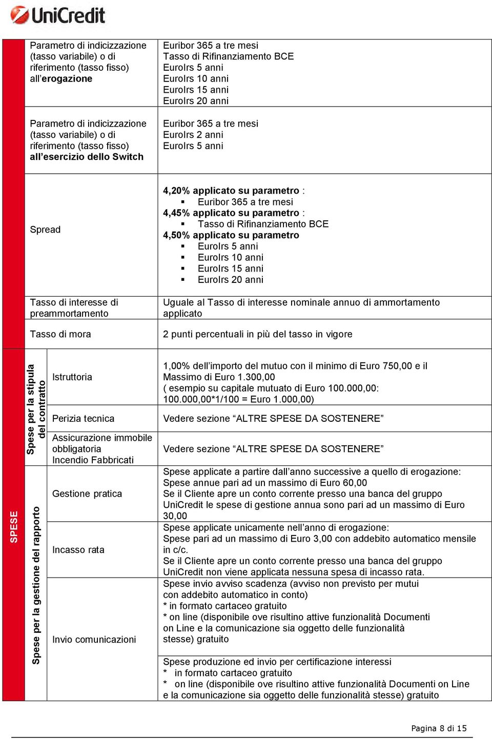 preammortamento Tasso di mora 4,20% applicato su parametro : Euribor 365 a tre mesi 4,45% applicato su parametro : Tasso di Rifinanziamento BCE 4,50% applicato su parametro EuroIrs 5 anni EuroIrs 10