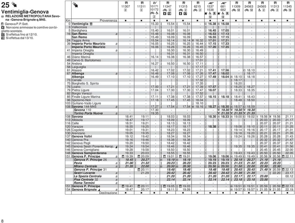 Brghett S Spirit 76 n 79 Pietr igure 82 Brgi Verezzi 85 Finle igure Mrin 96 Sptrn-Nli 03 Quilin-Vd igure 08 Svn -M5 Svn 0 Trin Prt Nuv 08 Svn 3 Albisl 6 elle 20 Vrzze 26 glet 30 Arenzn 37 Genv Vltri