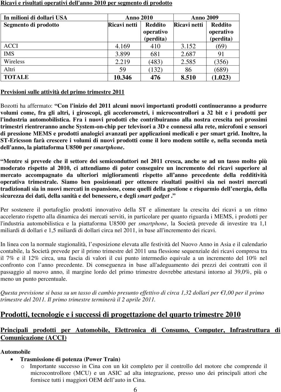 023) Previsioni sulle attività del primo trimestre 2011 Bozotti ha affermato: Con l'inizio del 2011 alcuni nuovi importanti prodotti continueranno a produrre volumi come, fra gli altri, i giroscopi,