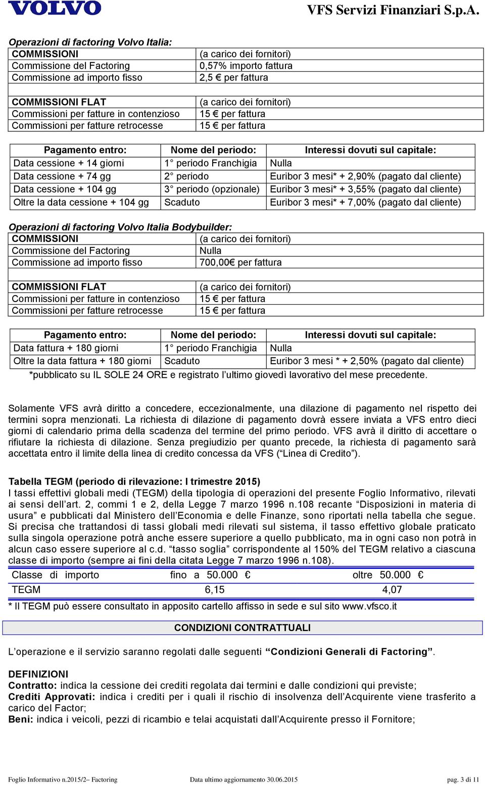 mesi* + 2,90% (pagato dal cliente) Data cessione + 104 gg 3 periodo (opzionale) Euribor 3 mesi* + 3,55% (pagato dal cliente) Oltre la data cessione + 104 gg Scaduto Euribor 3 mesi* + 7,00% (pagato