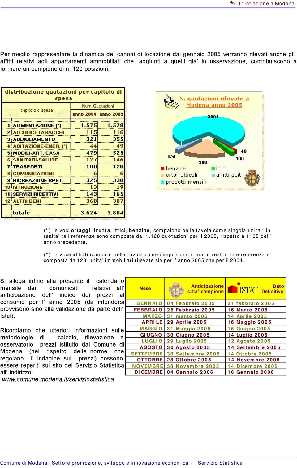 128 quotazioni per il 2005, rispetto a 1105 dell anno precedente.