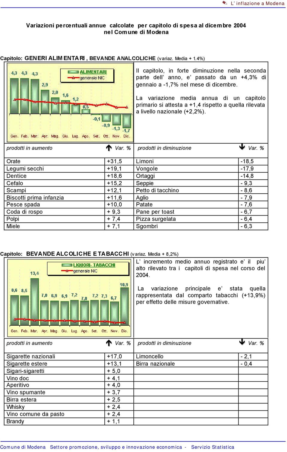 La variazione media annua di un capitolo primario si attesta a +1,4 rispetto a quella rilevata a livello nazionale (+2,2%).