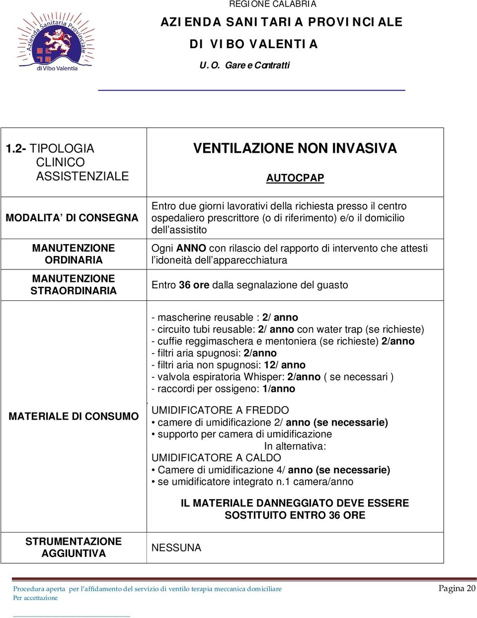 Entro 36 ore dalla segnalazione del guasto - mascherine reusable : 2/ anno - circuito tubi reusable: 2/ anno con water trap (se richieste) - cuffie reggimaschera e mentoniera (se richieste) 2/anno -