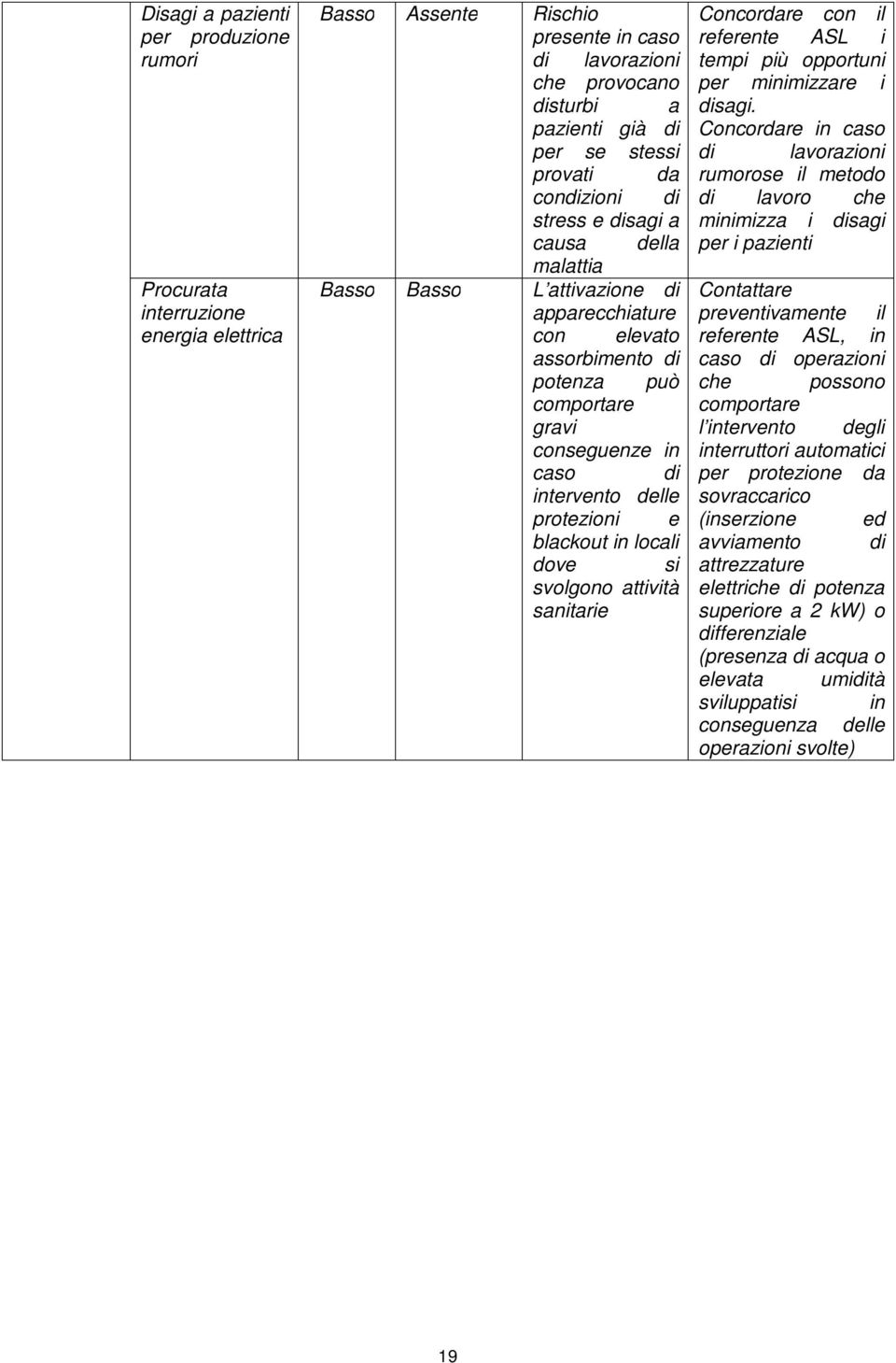 protezioni e blackout in locali dove si svolgono attività sanitarie Concordare con il referente ASL i tempi più opportuni per minimizzare i disagi.